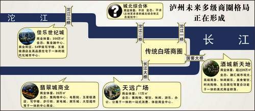 泸州进入商圈“多极化”时代(图1) 泸州进入商圈“多极化”时代(图1)