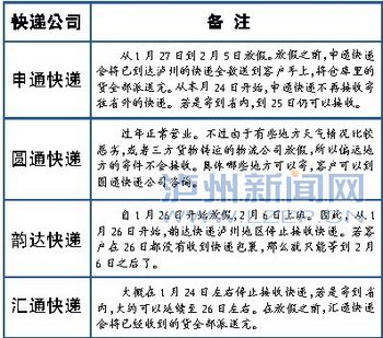 泸州快递何时放假？记者为你打探(图1)