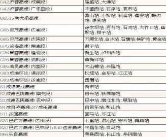3月1日起，四川新增51个准许货车驶入收费站(图1)