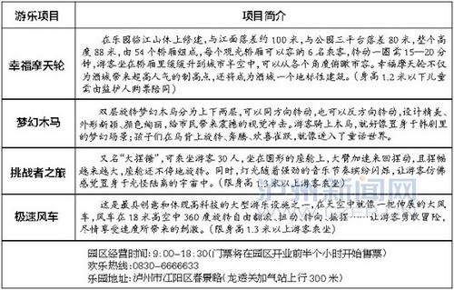 泸州酒城乐园今日开园(图2)