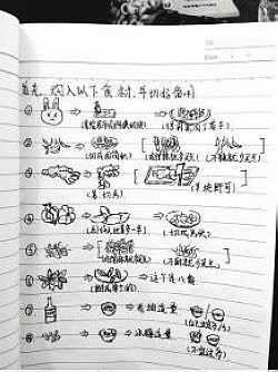 自贡妹儿手绘食谱走红网络(图1)