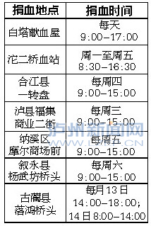 泸州O型血紧缺 非紧急手术请延期(图1) 泸州O型血紧缺 非紧急手术请延期(图1)