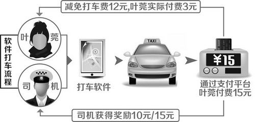 打车“神器”真有那么好吗(图1)