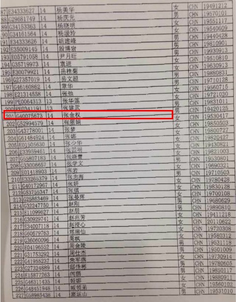 马来西亚失联飞机名单公布 泸州籍画家在机上(图1) 马来西亚失联飞机名单公布 泸州籍画家在机上(图1)