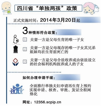 宜宾:4万多人符合“单独两孩”政策(图1) 宜宾:4万多人符合“单独两孩”政策(图1)