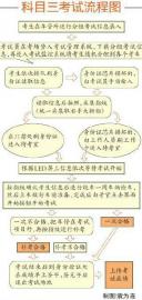 宜宾科目三实行红外线监考第一天&nbsp;仅5人通过(图1)