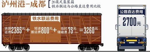 泸州：铁水联运港口&nbsp;盼望铁路不再沉默(图2)