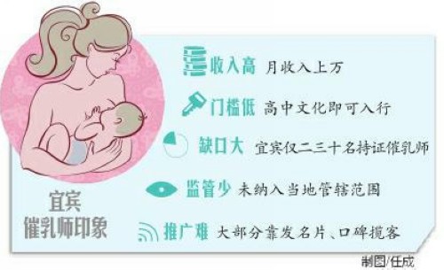 月入万元 催乳师悄然走俏宜宾(图2) 月入万元 催乳师悄然走俏宜宾(图2)