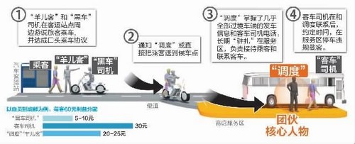 渝昆高速自贡北服务区藏黑客运站&nbsp;揭秘利益链(图2)