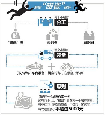 1个月作案百起&nbsp;合江破特大跨省"碰瓷"诈骗团伙(图1)