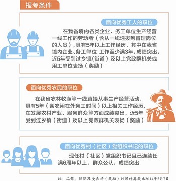 四川省首次面向优秀工人农民招录乡镇公务员(图1)