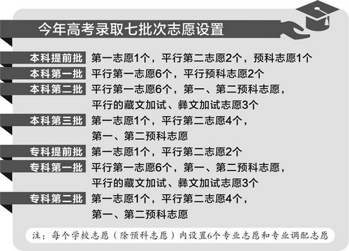 今年高考启用考生身份验证系统(图1)