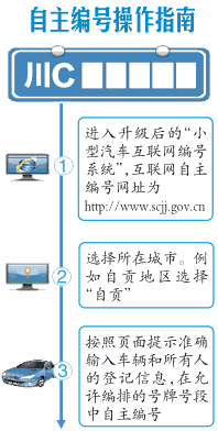 先排除不喜欢数字&nbsp;自贡半月可拿牌(图2)