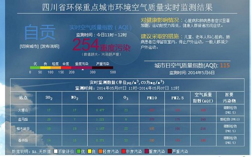 自贡天气重度污染&nbsp;烧垃圾工地灰尘是元凶(图1)
