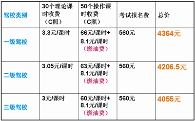 宜宾向驾校乱收费、乱涨价开刀(图2) 宜宾向驾校乱收费、乱涨价开刀(图2)