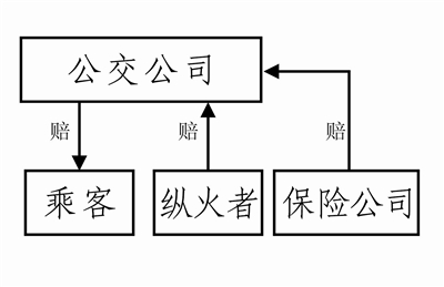 宜宾"5·12事件"：嫌犯被烧死&nbsp;损害后果谁买单(图1)