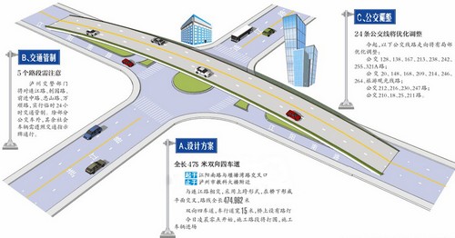 泸州江阳南路跨线桥今晨开建(图2) 泸州江阳南路跨线桥今晨开建(图2)