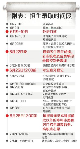 四川高考网上阅卷今日启动 6月22日晚可查分(图1) 四川高考网上阅卷今日启动 6月22日晚可查分(图1)