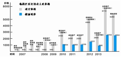 “高富帅”广发“英雄帖”(图2) “高富帅”广发“英雄帖”(图2)