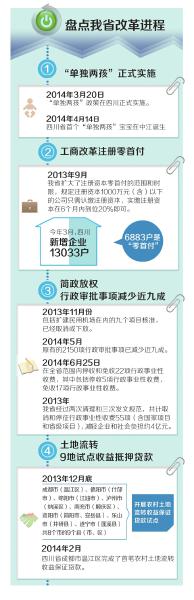 事业单位实行合同制 四川130万职工告别铁饭碗(图1) 事业单位实行合同制 四川130万职工告别铁饭碗(图1)