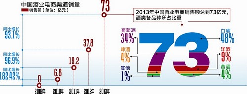 白酒产业调查:上网,是不是化解危机的灵丹妙药?(图1) 白酒产业调查:上网,是不是化解危机的灵丹妙药?(图1)