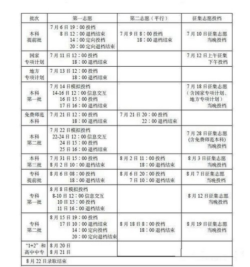 四川高考录取时间表出炉 本科提前批6日投档(图1) 四川高考录取时间表出炉 本科提前批6日投档(图1)