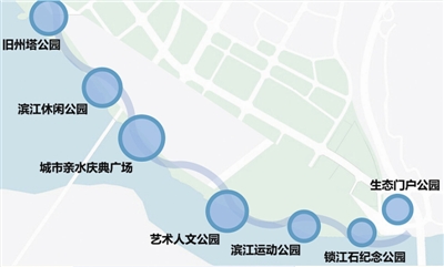 《国际滨水文化特色街区城市设计》出炉(图3) 《国际滨水文化特色街区城市设计》出炉(图3)