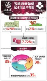 五粮液新希望试水混合所有制(图1)