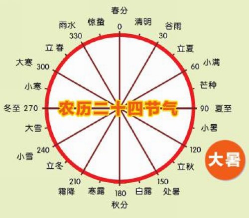 炎夏“伏”气逼人 未来几天川南高温天气持续(图2) 炎夏“伏”气逼人 未来几天川南高温天气持续(图2)