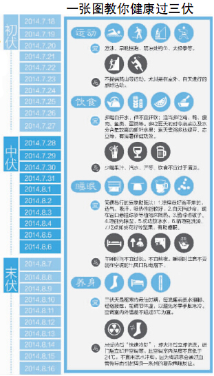 四川各地昨日发布高温橙色预警 今日进入大暑(图2) 四川各地昨日发布高温橙色预警 今日进入大暑(图2)