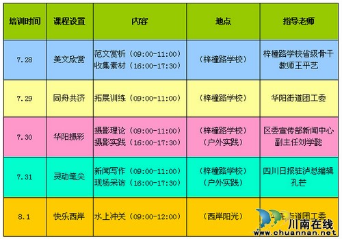 华阳街道：公益小记者夏令营活动拉开帷幕(图1)