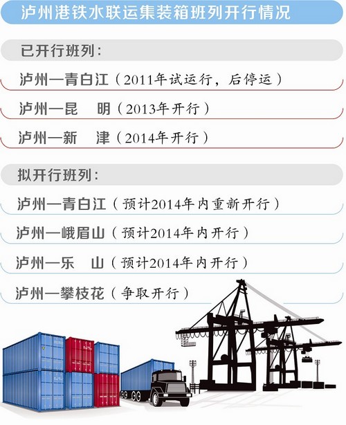 三招搬开铁水联运“三块石头”(图2)
