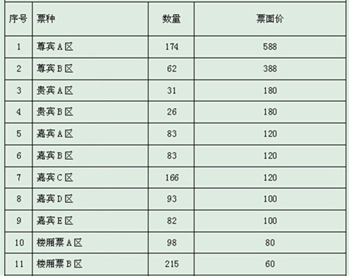 《天赐泸州》票价确定 首演门票所剩无几(图2) 《天赐泸州》票价确定 首演门票所剩无几(图2)