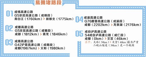 国庆黄金周高速公路免费通行 请看避堵攻略(图1) 国庆黄金周高速公路免费通行 请看避堵攻略(图1)