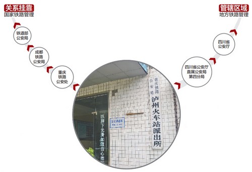 泸州一派出所因无主管单位 8年未拘一人(图1) 泸州一派出所因无主管单位 8年未拘一人(图1)