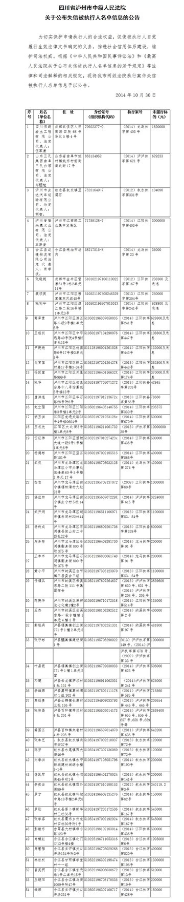 没有诚信是违法 泸州54个失信人将受法律严惩(图5) 没有诚信是违法 泸州54个失信人将受法律严惩(图5)