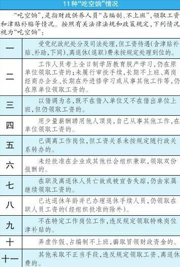 内江启动“吃空饷”专项检查 11种情况将追责(图1) 内江启动“吃空饷”专项检查 11种情况将追责(图1)