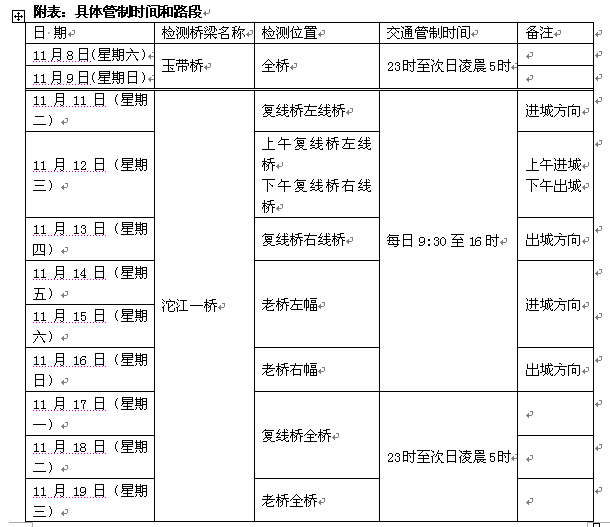泸州:玉带桥、沱一桥及其复线桥将交通管制(图1) 泸州:玉带桥、沱一桥及其复线桥将交通管制(图1)