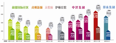 宜宾岷江新区待拍地块解析:A10 老树或会开新花(图4) 宜宾岷江新区待拍地块解析:A10 老树或会开新花(图4)