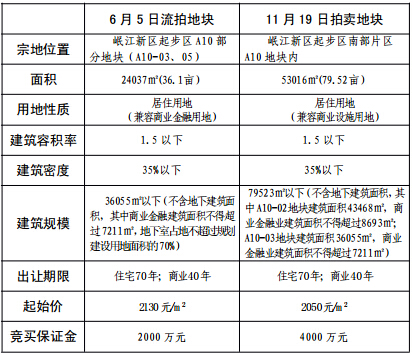 宜宾岷江新区待拍地块解析:A10 老树或会开新花(图2) 宜宾岷江新区待拍地块解析:A10 老树或会开新花(图2)