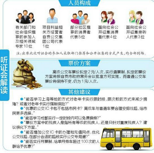 自贡40辆高级公交下月投运 拟定票价2元/人次(图2) 自贡40辆高级公交下月投运 拟定票价2元/人次(图2)