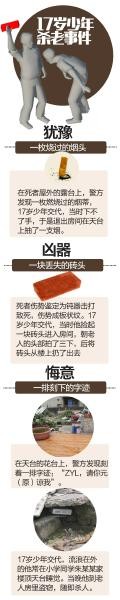 内江:少年杀死同学93岁曾祖父&nbsp;屋外刻字求原谅(图2)