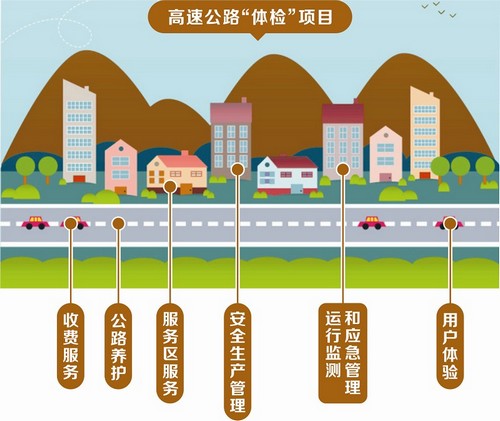 过路费收多少还看服务好不好(图1)