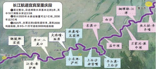 54亿打造四川黄金水道 全长384公里(图1) 54亿打造四川黄金水道 全长384公里(图1)