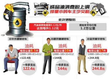 成品油消费税上调 油价“九连跌”搁浅(图1) 成品油消费税上调 油价“九连跌”搁浅(图1)