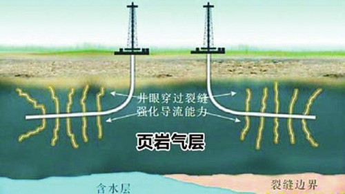 宜宾引进第2气源 城区市民下周有望用上页岩气(图3) 宜宾引进第2气源 城区市民下周有望用上页岩气(图3)