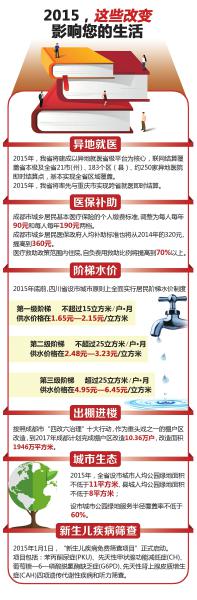 全省设市城市&nbsp;年底前实行阶梯水价(图1)