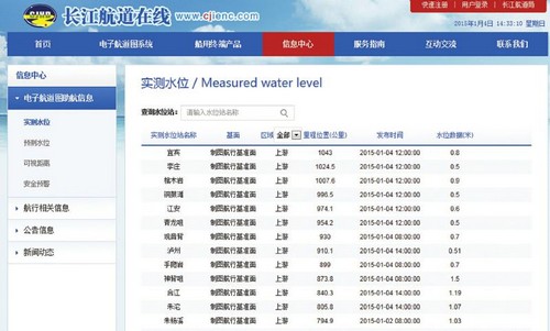 提高航道通行能力&nbsp;长江电子航道图正式启用(图1)