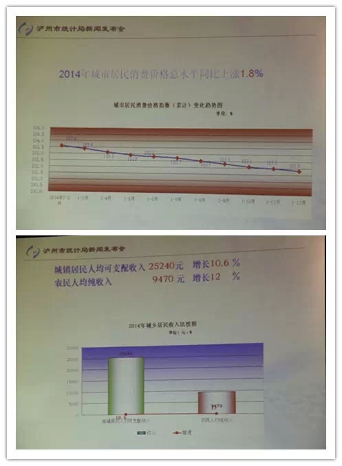 冒泡!冒泡!泸州市经济增速 终于坐上全省第一把交椅(图3) 冒泡!冒泡!泸州市经济增速 终于坐上全省第一把交椅(图3)