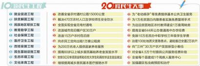 四川今年1402亿元保障民生&nbsp;比去年增13%(图1)